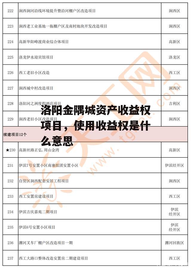 洛阳金隅城资产收益权项目，使用收益权是什么意思