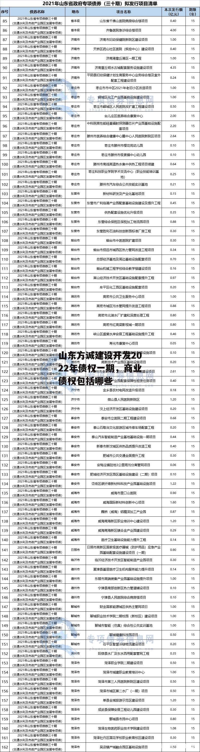 山东方诚建设开发2022年债权一期，商业债权包括哪些