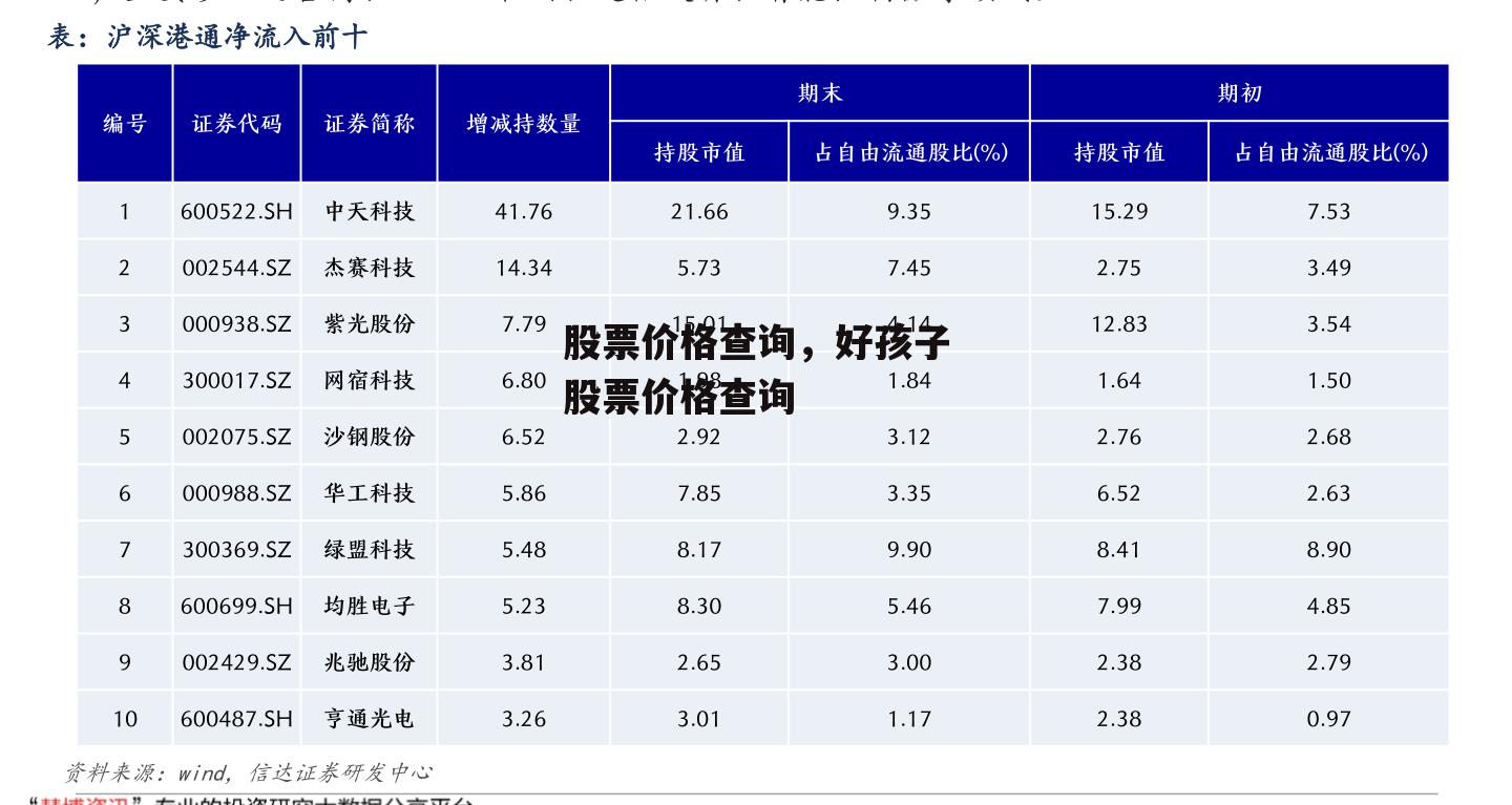 股票价格查询，好孩子股票价格查询