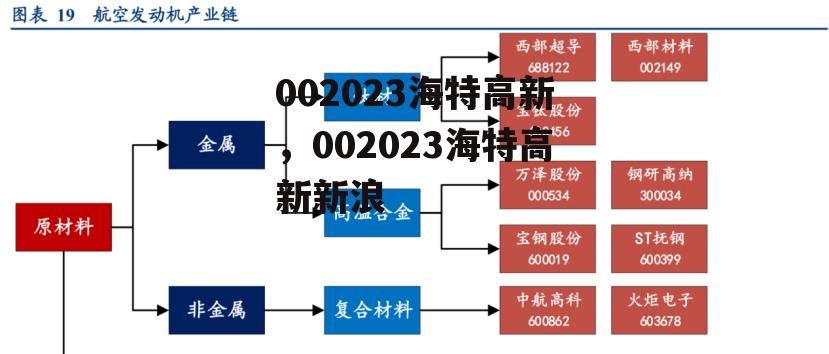 002023海特高新，002023海特高新新浪