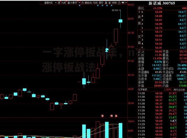 一字涨停板战法，n字涨停板战法