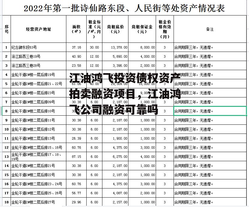 江油鸿飞投资债权资产拍卖融资项目，江油鸿飞公司融资可靠吗