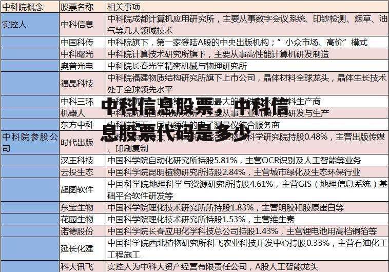 中科信息股票，中科信息股票代码是多少