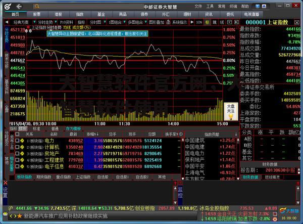 大智慧软件官方网，大智慧软件使用