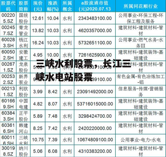 三峡水利股票，长江三峡水电站股票