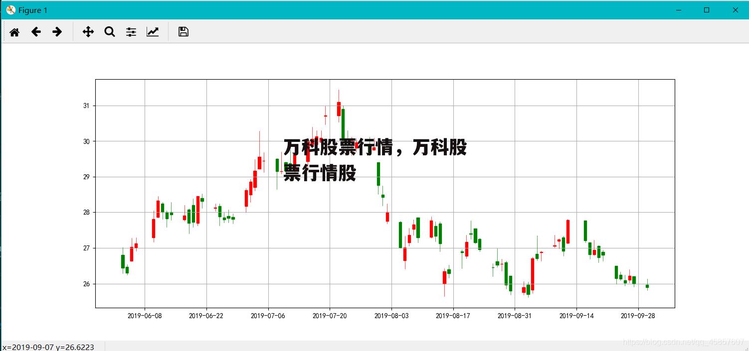 万科股票行情，万科股票行情股