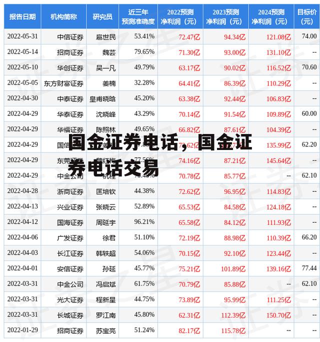 国金证券电话，国金证券电话交易