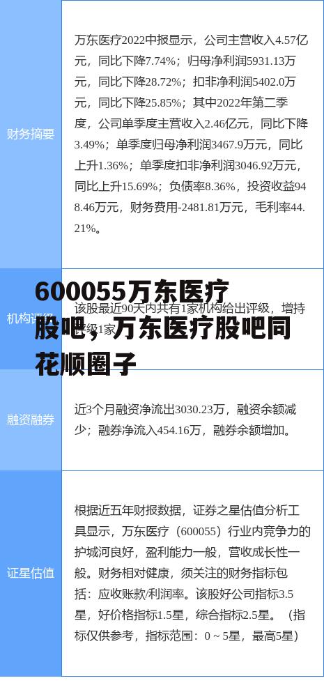 600055万东医疗股吧，万东医疗股吧同花顺圈子