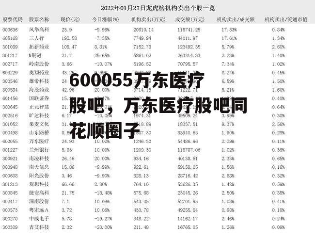 600055万东医疗股吧，万东医疗股吧同花顺圈子