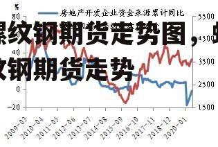 螺纹钢期货走势图，螺纹钢期货走势