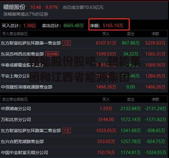 赣能股份股吧，赣能集团和江西省能源集团