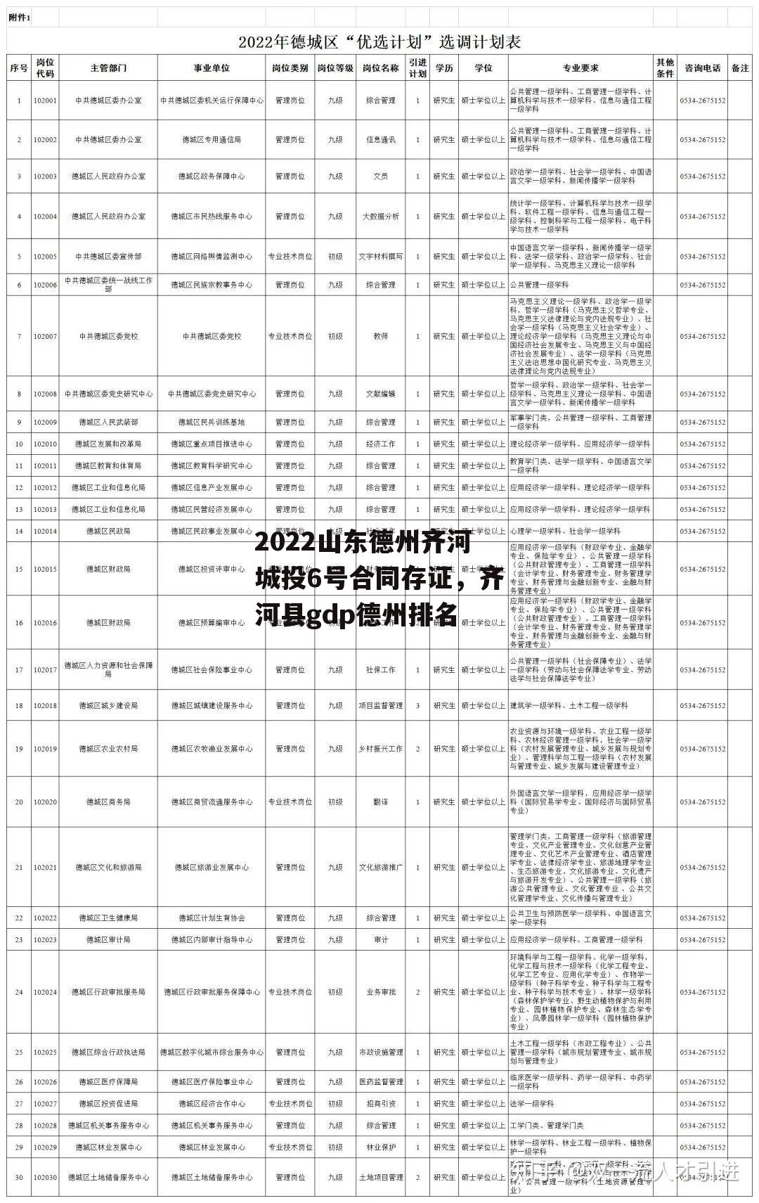 2022山东德州齐河城投6号合同存证，齐河县gdp德州排名