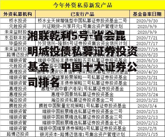 湘联乾利5号-省会昆明城投债私募证券投资基金，中国十大证券公司排名