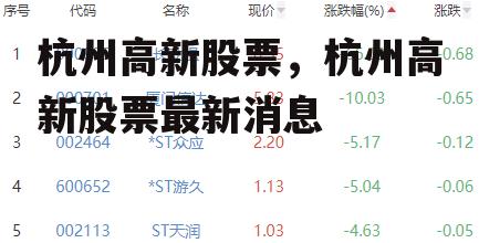 杭州高新股票，杭州高新股票最新消息