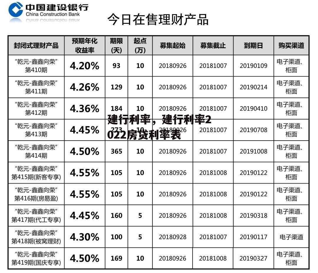 建行利率，建行利率2022房贷利率表