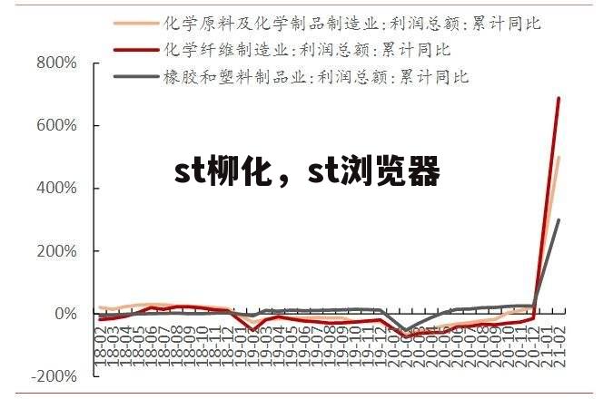 st柳化，st浏览器