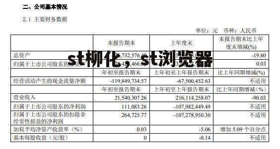 st柳化，st浏览器