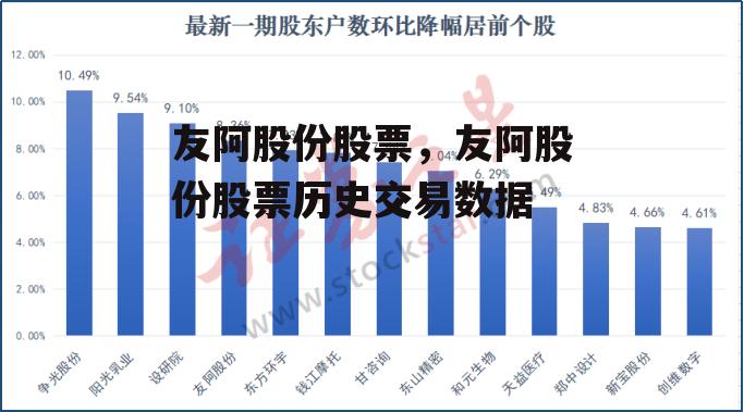 友阿股份股票，友阿股份股票历史交易数据