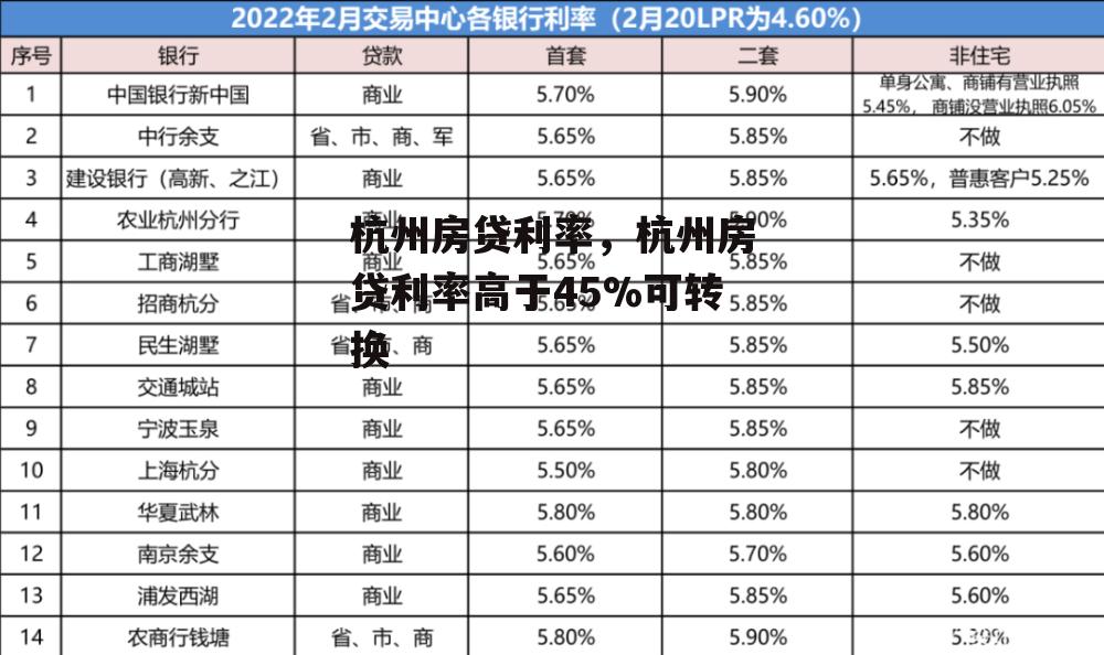 杭州房贷利率，杭州房贷利率高于45%可转换