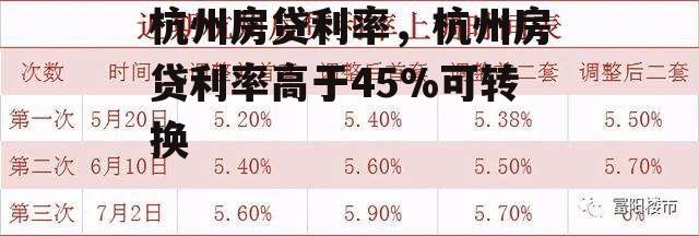 杭州房贷利率，杭州房贷利率高于45%可转换