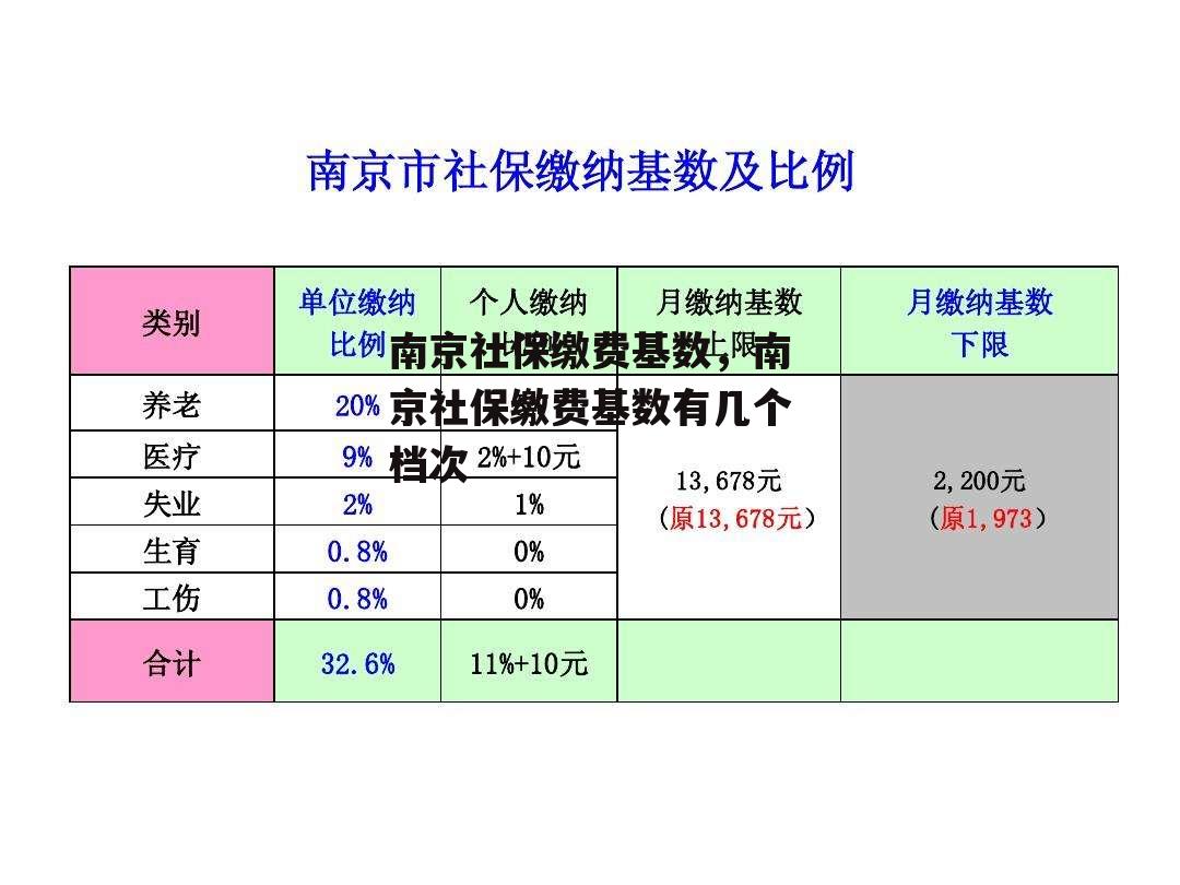 南京社保缴费基数，南京社保缴费基数有几个档次