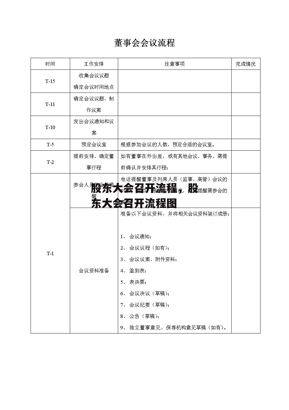 股东大会召开流程，股东大会召开流程图