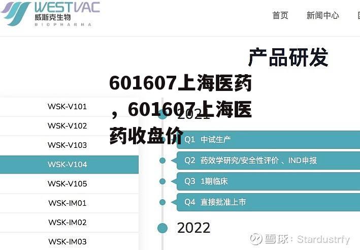 601607上海医药，601607上海医药收盘价