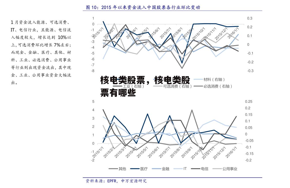 核电类股票，核电类股票有哪些