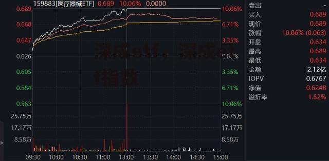 深成etf，深成etf指数