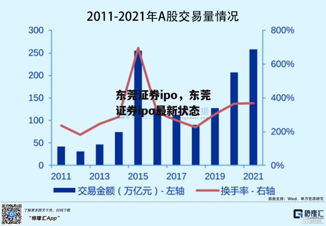 东莞证券ipo，东莞证券ipo最新状态