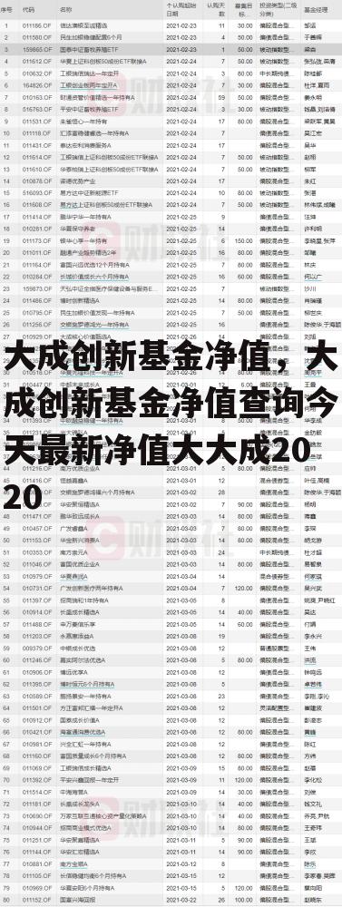 大成创新基金净值，大成创新基金净值查询今天最新净值大大成2020