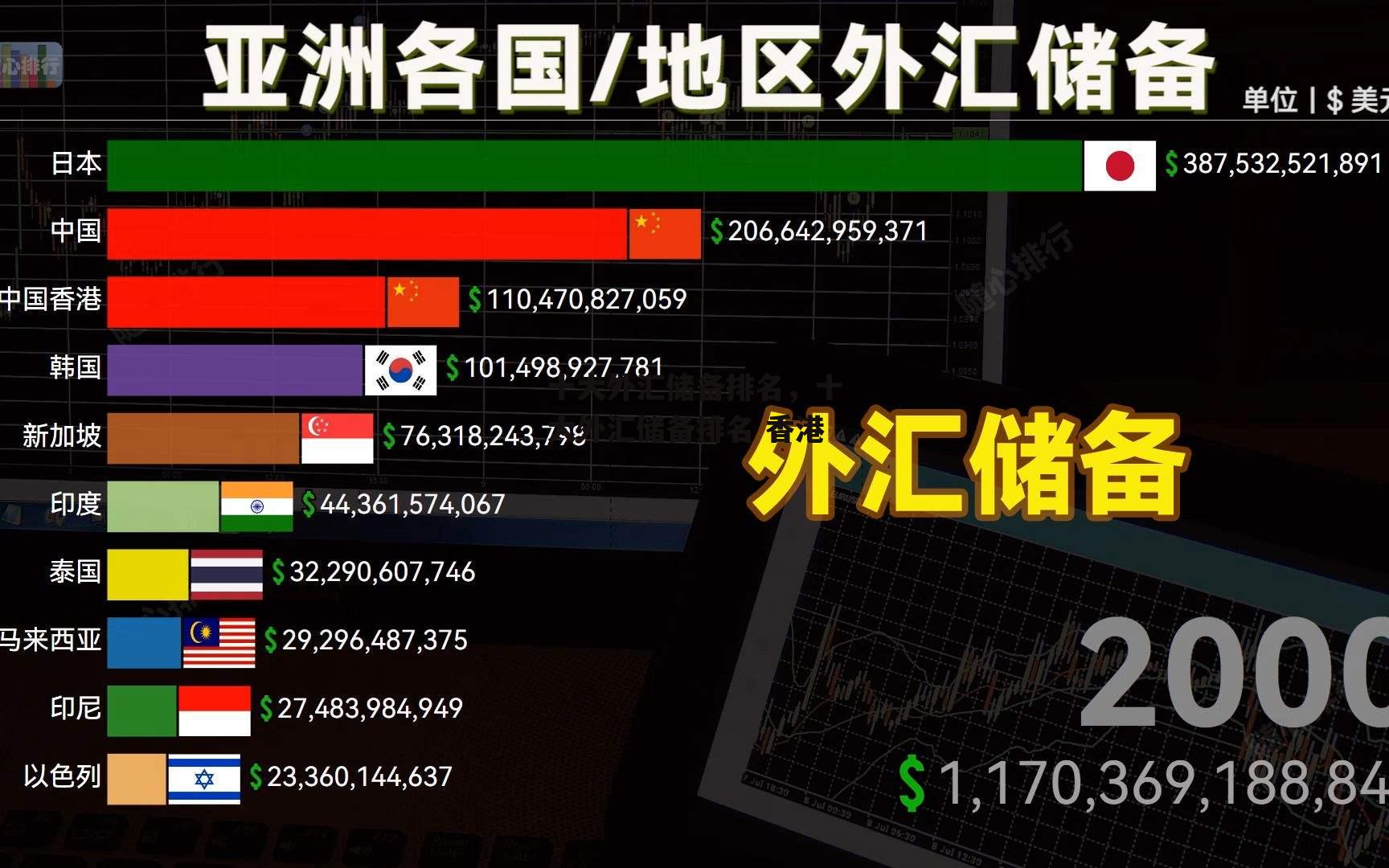 十大外汇储备排名，十大外汇储备排名 香港