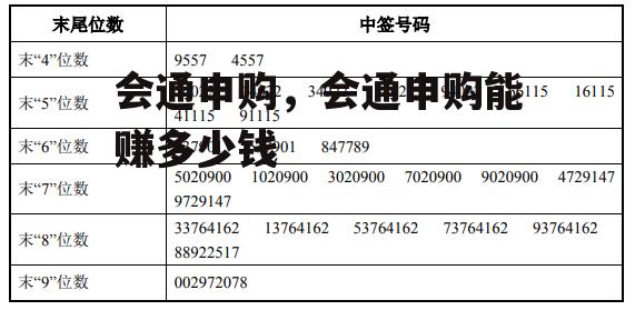 会通申购，会通申购能赚多少钱