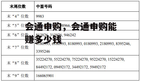 会通申购，会通申购能赚多少钱