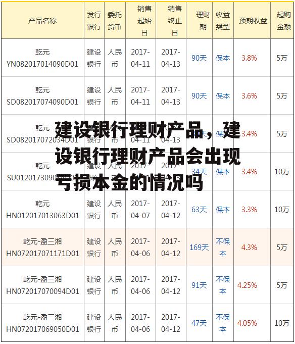 建设银行理财产品，建设银行理财产品会出现亏损本金的情况吗