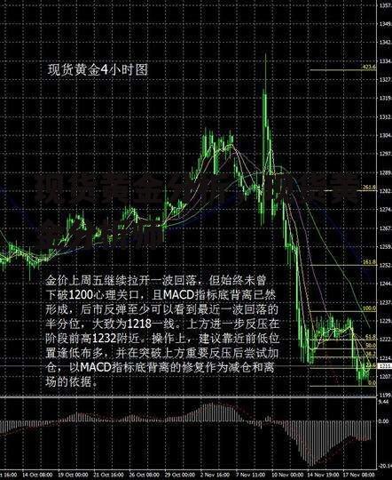 现货黄金分析，现货黄金分析师