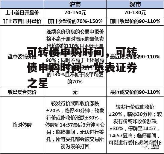 可转债申购时间，可转债申购时间一览表证券之星