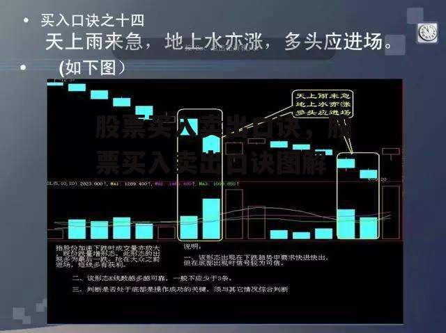 股票买入卖出口诀，股票买入卖出口诀图解