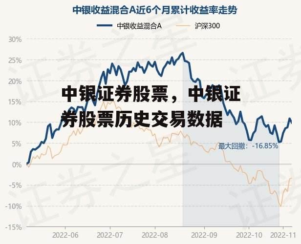 中银证券股票，中银证券股票历史交易数据