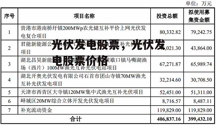 光伏发电股票，光伏发电股票价格