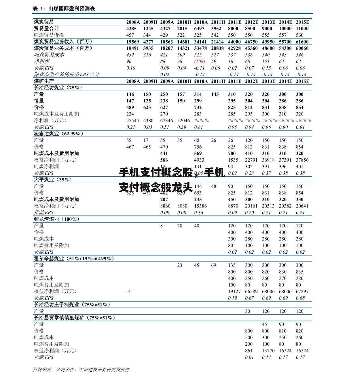 手机支付概念股，手机支付概念股龙头