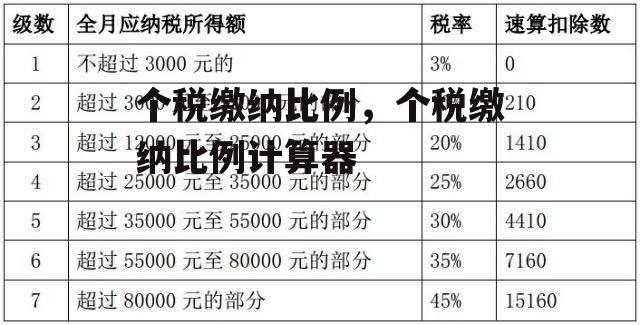 个税缴纳比例，个税缴纳比例计算器