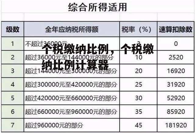 个税缴纳比例，个税缴纳比例计算器