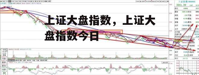 上证大盘指数，上证大盘指数今日