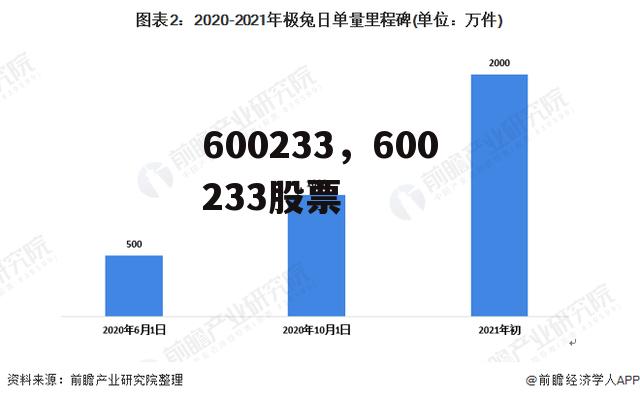 600233，600233股票