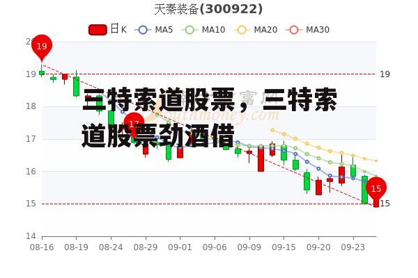 三特索道股票，三特索道股票劲酒借