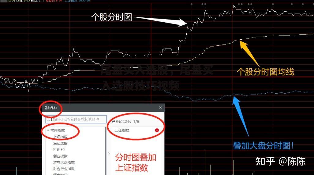 尾盘买入选股，尾盘买入选股技巧视频