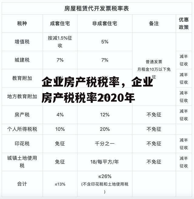 企业房产税税率，企业房产税税率2020年