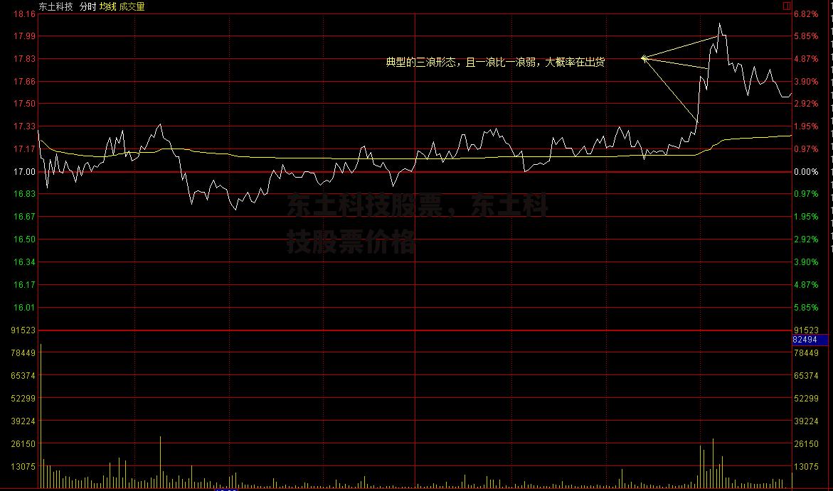 东土科技股票，东土科技股票价格