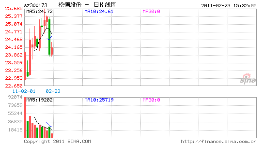 300173，300173股吧网